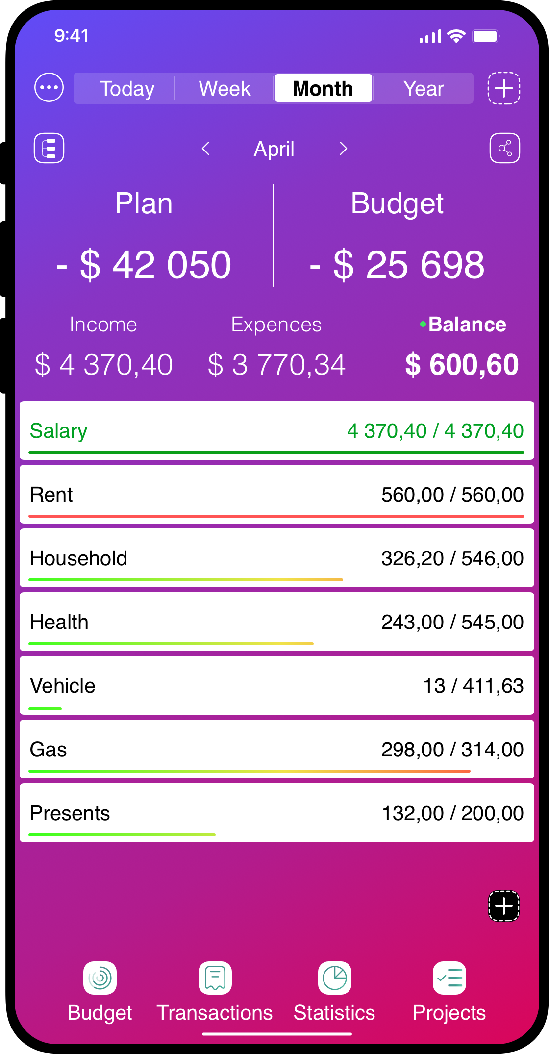 Agile Budget